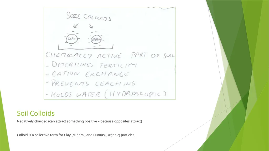 Soil Chemistry Leaving Cert. Agricultural Science - slide 2 of 8