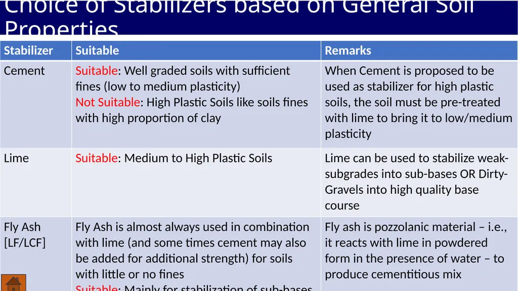 Soil Aggregate References IRC-SP-89 (2010) : - slide 13 of 28