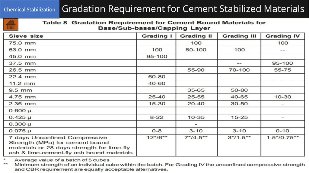 Soil Aggregate References IRC-SP-89 (2010) : - slide 20 of 28