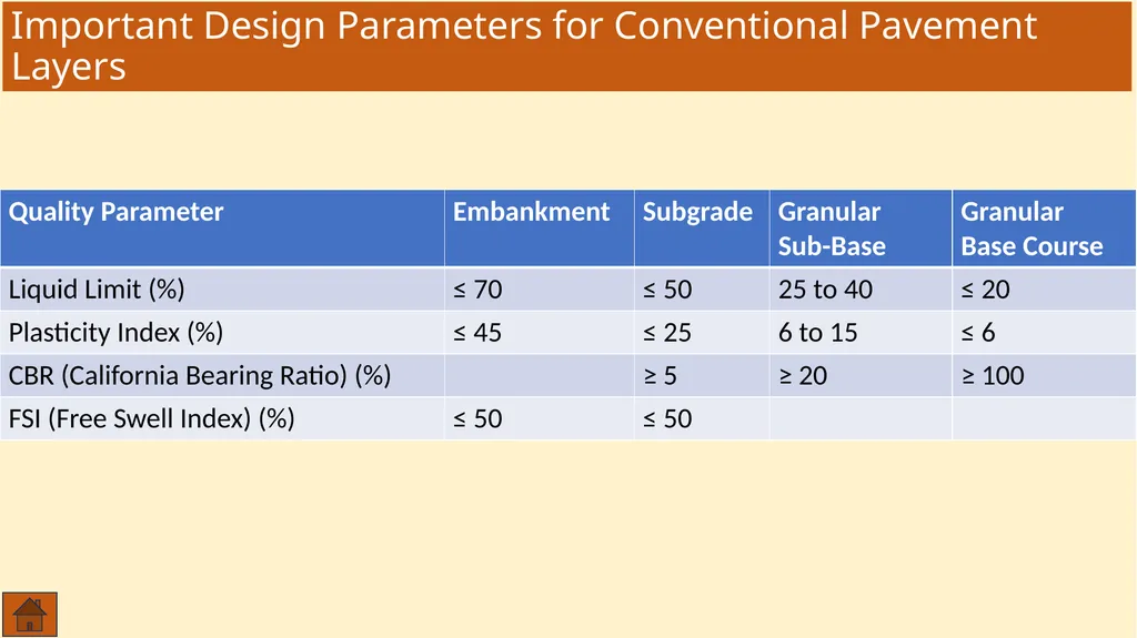 Soil Aggregate References IRC-SP-89 (2010) : - slide 4 of 28
