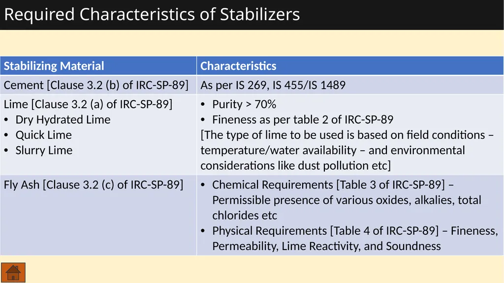Soil Aggregate References IRC-SP-89 (2010) : - slide 18 of 28