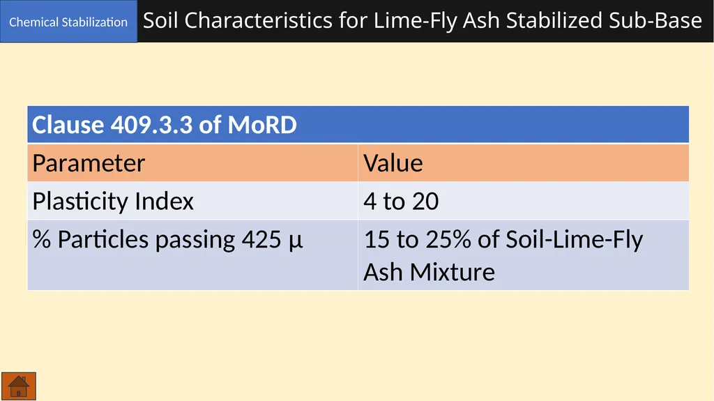 Soil Aggregate References IRC-SP-89 (2010) : - slide 22 of 28