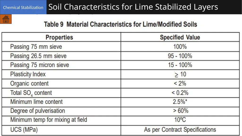 Soil Aggregate References IRC-SP-89 (2010) : - slide 21 of 28
