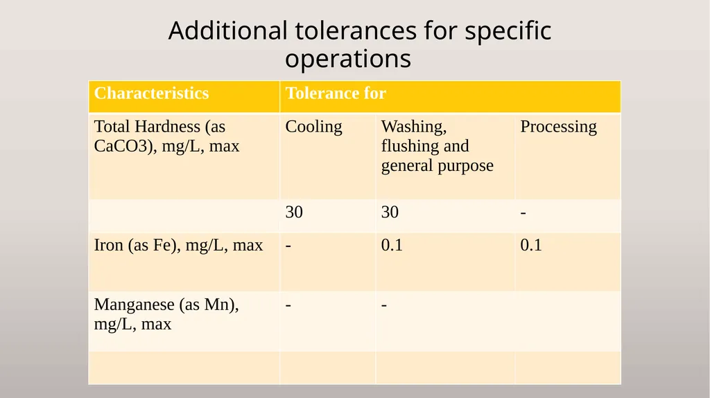 DTC-311 (Chemical Quality Assurance) Binod Kumar - slide 12 of 27