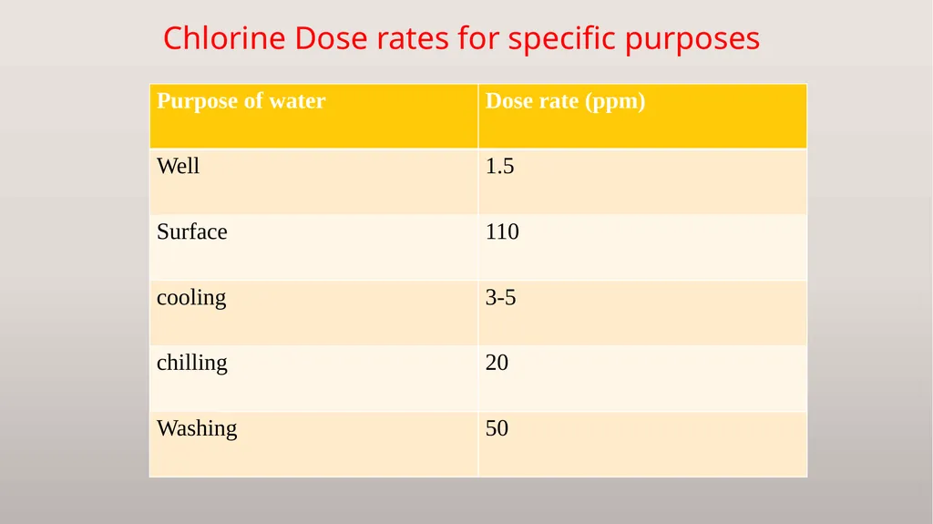 DTC-311 (Chemical Quality Assurance) Binod Kumar - slide 25 of 27