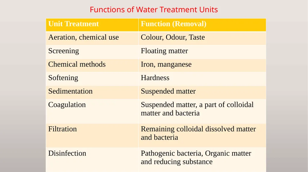 DTC-311 (Chemical Quality Assurance) Binod Kumar - slide 18 of 27