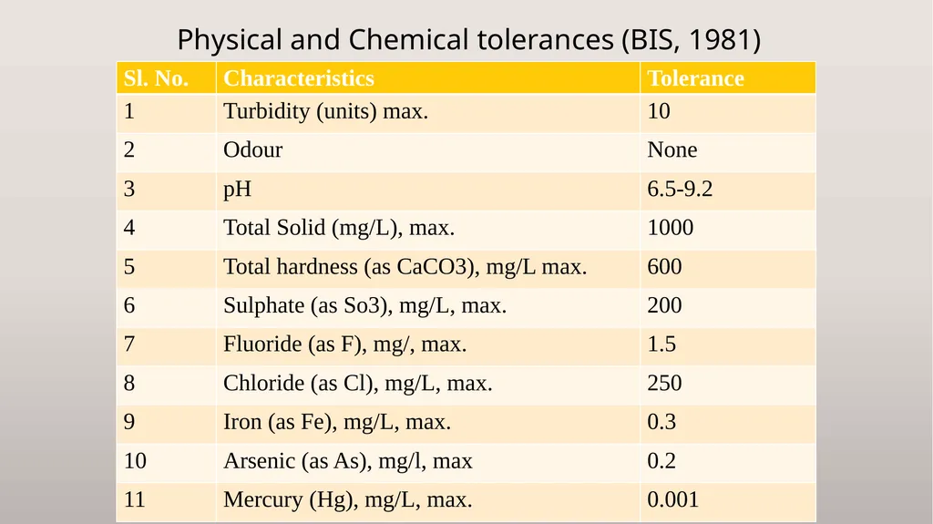 DTC-311 (Chemical Quality Assurance) Binod Kumar - slide 11 of 27