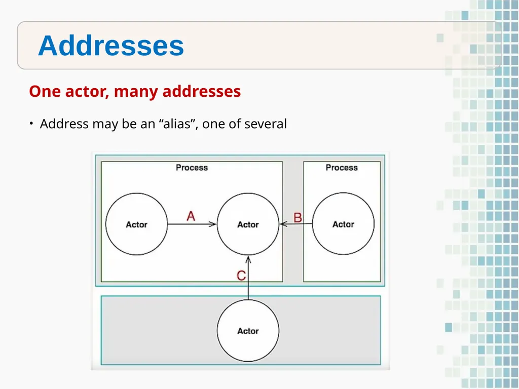 On Beyond Objects Programming in the 21th century - slide 26 of 37