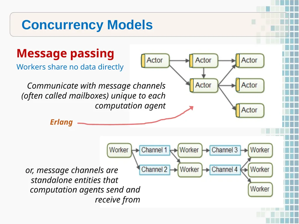 On Beyond Objects Programming in the 21th century - slide 6 of 37