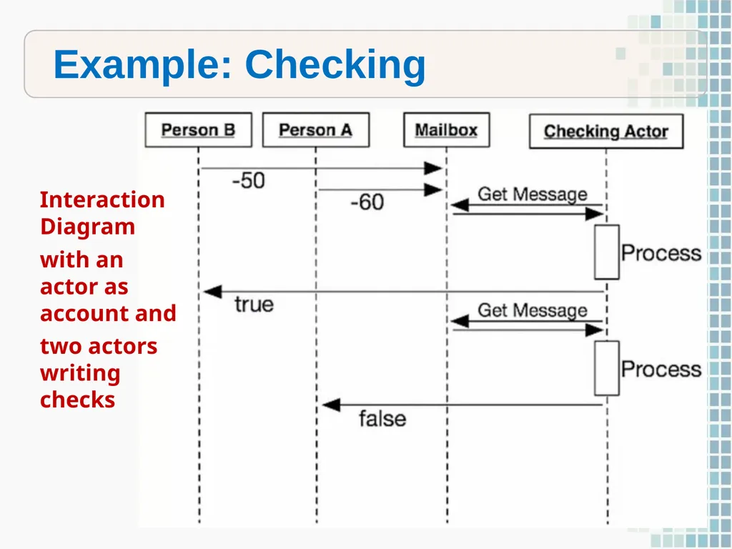 On Beyond Objects Programming in the 21th century - slide 21 of 37