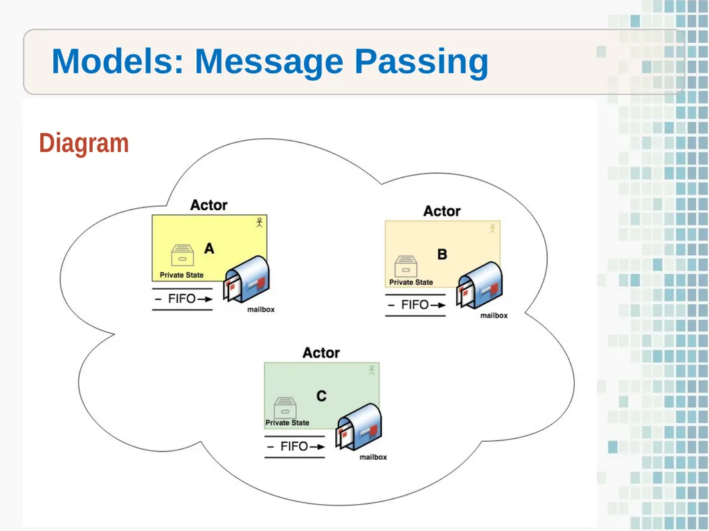 On Beyond Objects Programming in the 21th century - slide 10 of 37