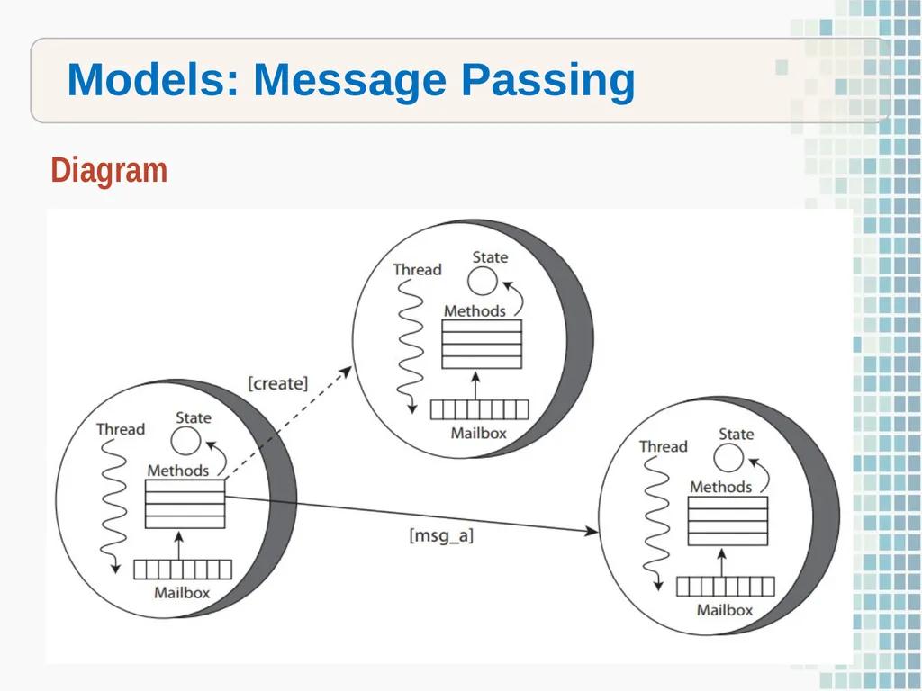 On Beyond Objects Programming in the 21th century - slide 11 of 37