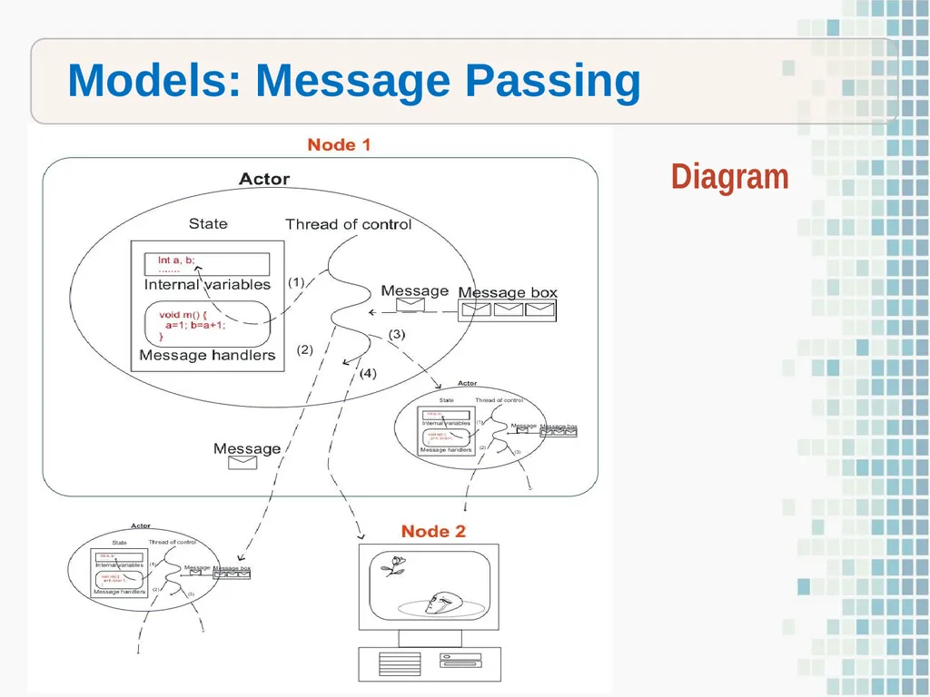 On Beyond Objects Programming in the 21th century - slide 12 of 37