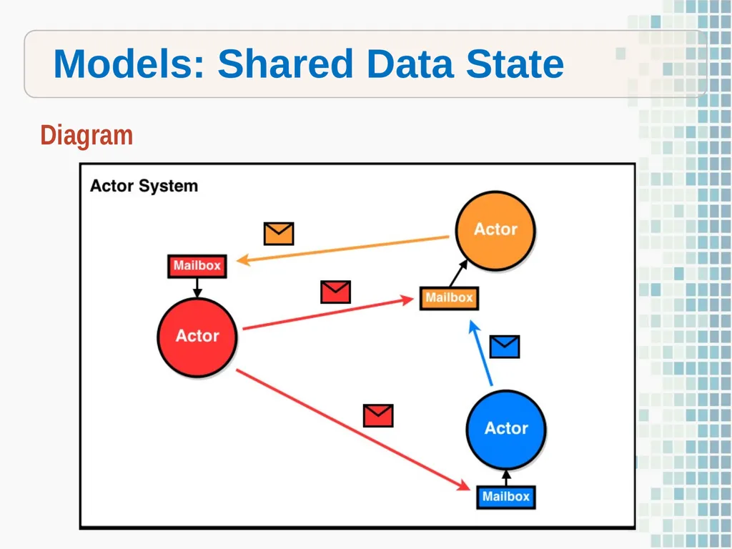 On Beyond Objects Programming in the 21th century - slide 35 of 37