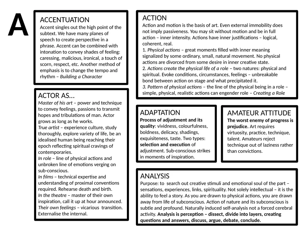 Constantin Stanislavski An actor’s handbook - slide 2 of 24