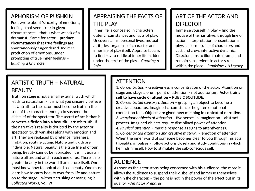 Constantin Stanislavski An actor’s handbook - slide 3 of 24