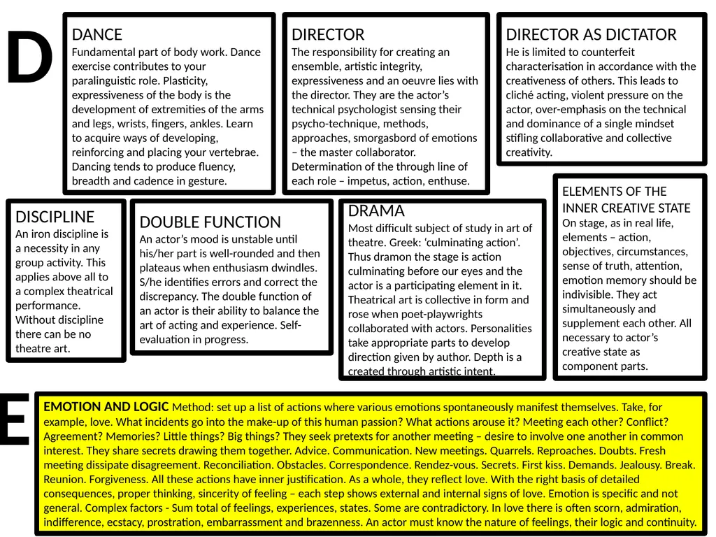Constantin Stanislavski An actor’s handbook - slide 7 of 24