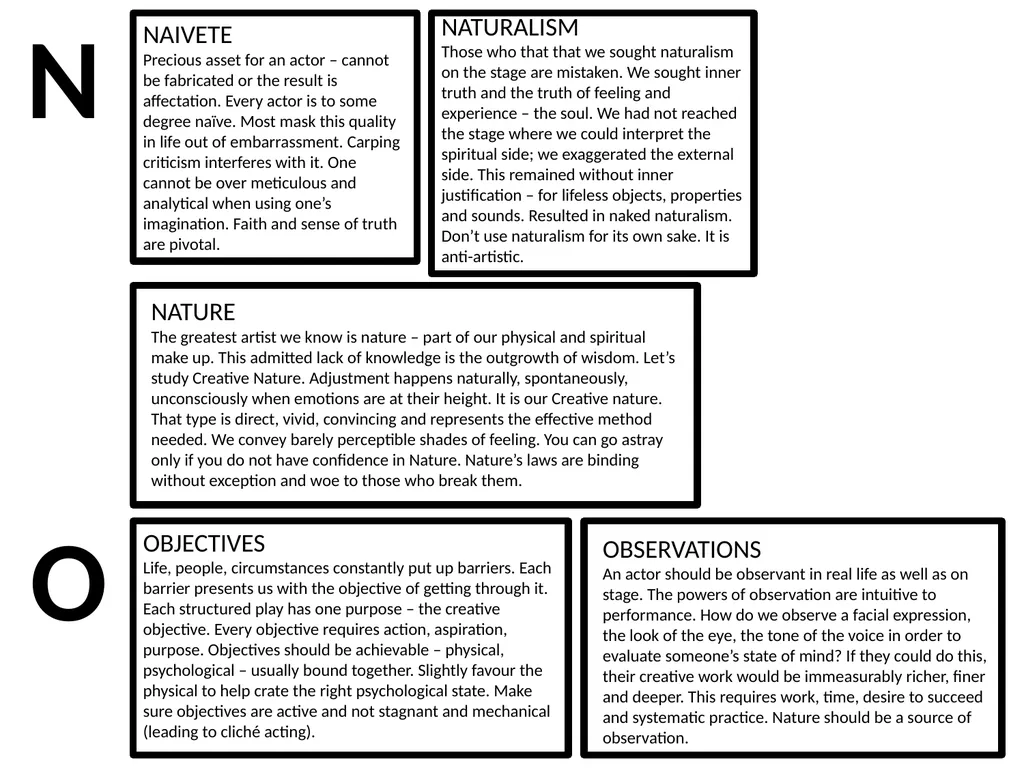 Constantin Stanislavski An actor’s handbook - slide 16 of 24