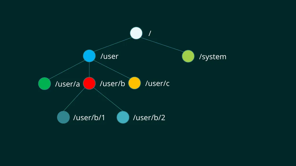 reF#ACTORing using F# and ACTOR model Vagif Abilov - slide 18 of 87