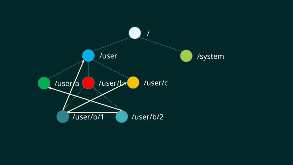 reF#ACTORing using F# and ACTOR model Vagif Abilov - slide 19 of 87