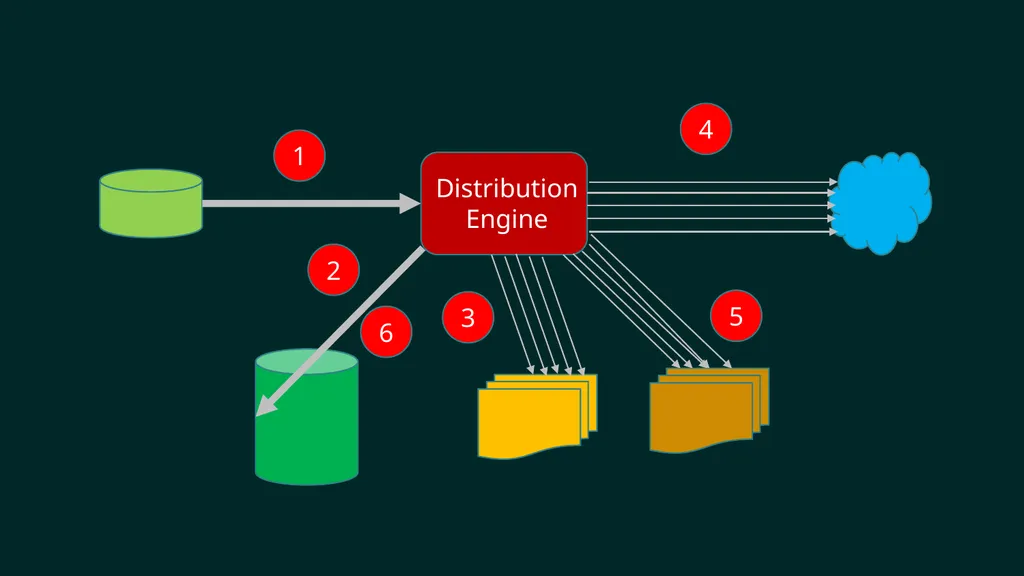 reF#ACTORing using F# and ACTOR model Vagif Abilov - slide 15 of 87
