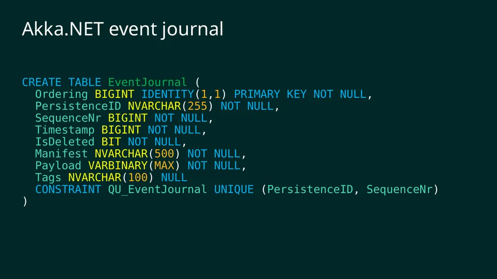 reF#ACTORing using F# and ACTOR model Vagif Abilov - slide 63 of 87