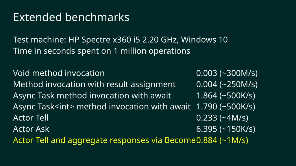 reF#ACTORing using F# and ACTOR model Vagif Abilov - slide 40 of 87