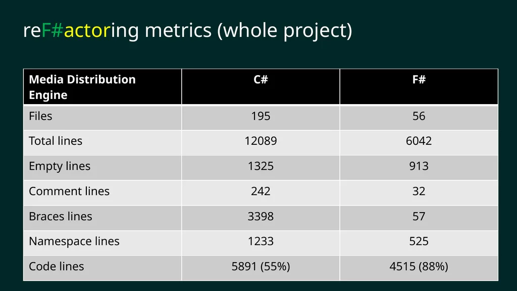 reF#ACTORing using F# and ACTOR model Vagif Abilov - slide 77 of 87