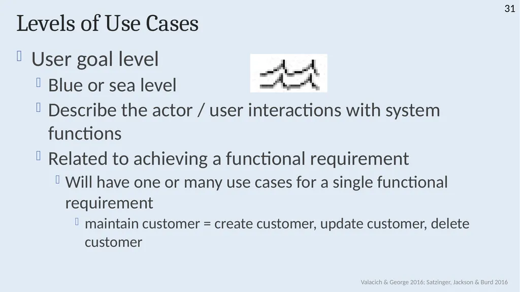 INFS 1026 Systems Requirements and User Experience - slide 31 of 45