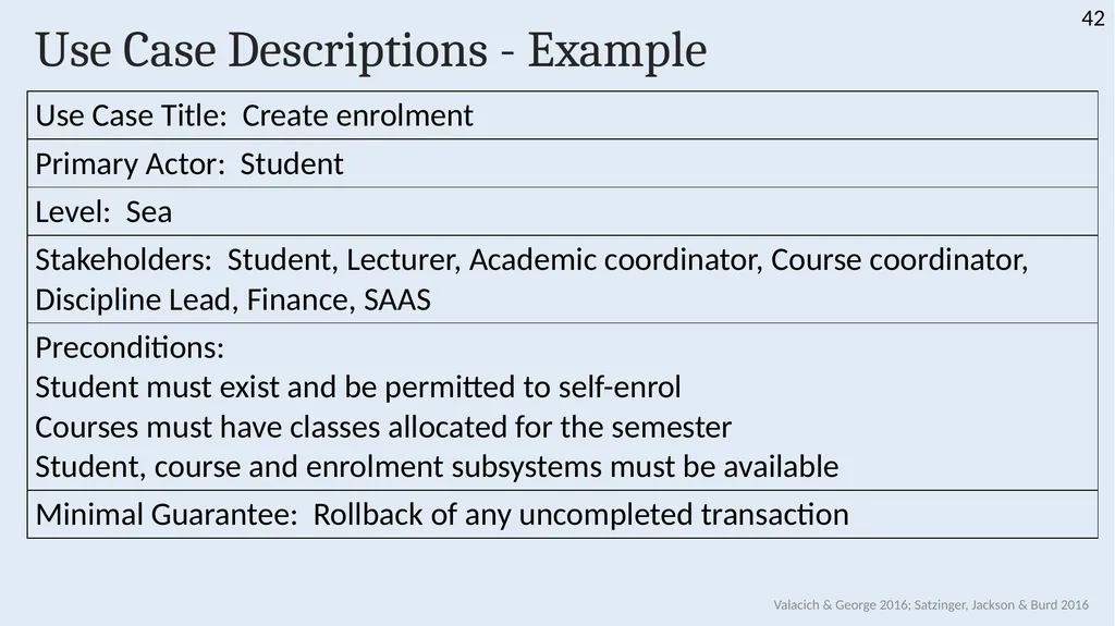 INFS 1026 Systems Requirements and User Experience - slide 42 of 45