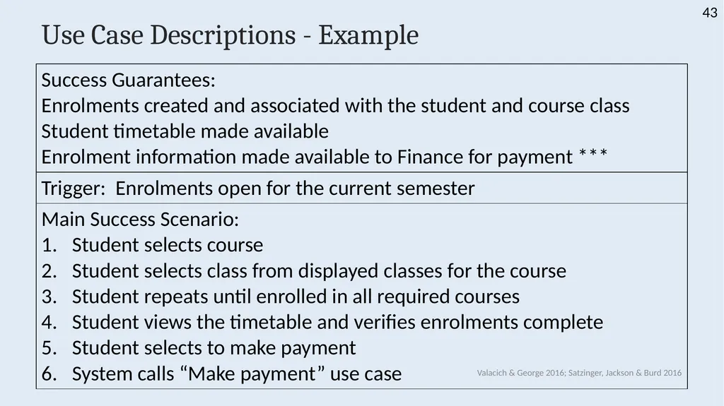 INFS 1026 Systems Requirements and User Experience - slide 43 of 45