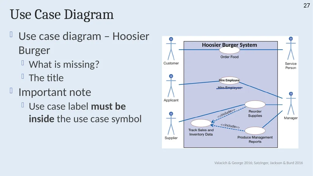 INFS 1026 Systems Requirements and User Experience - slide 27 of 45