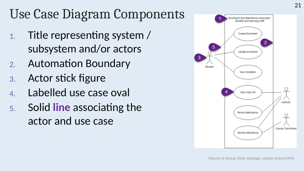 INFS 1026 Systems Requirements and User Experience - slide 21 of 45