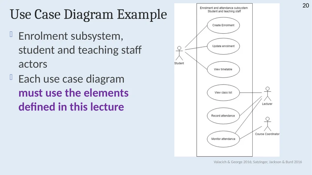 INFS 1026 Systems Requirements and User Experience - slide 20 of 45
