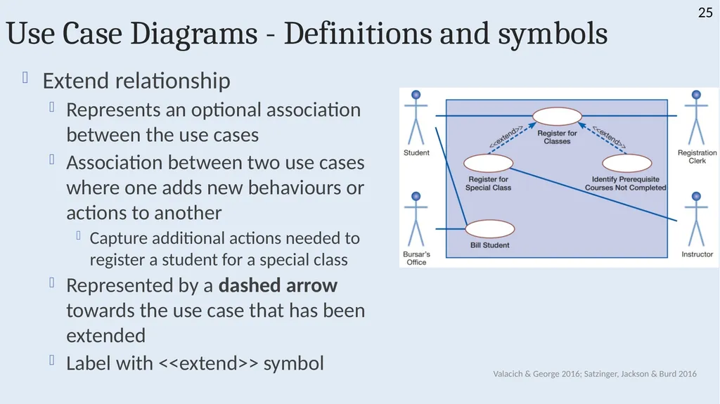 INFS 1026 Systems Requirements and User Experience - slide 25 of 45