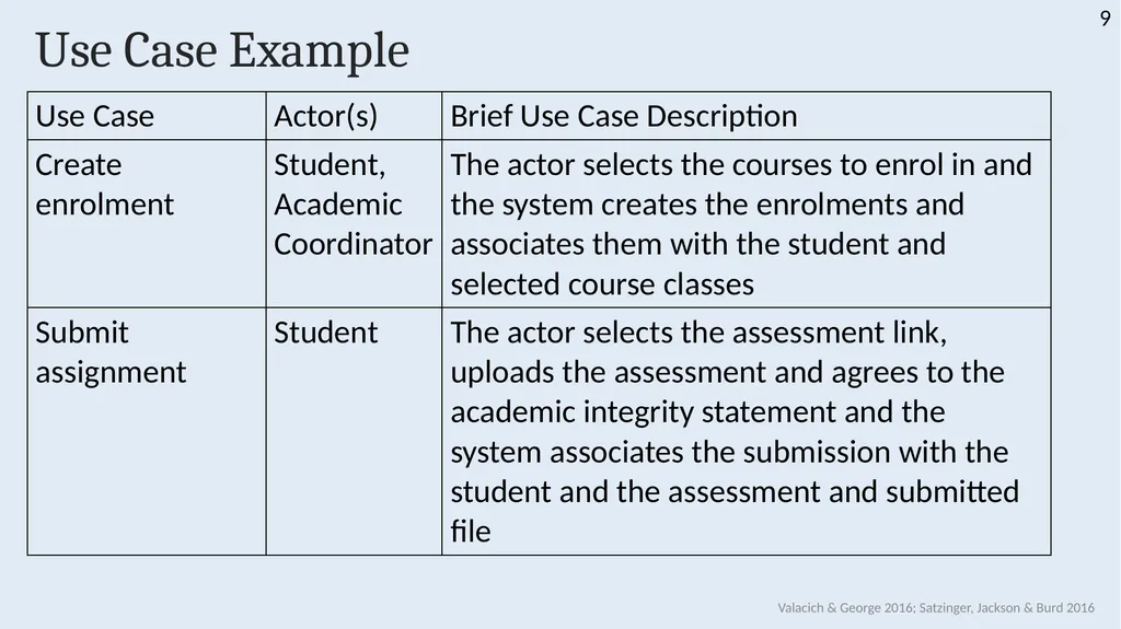 INFS 1026 Systems Requirements and User Experience - slide 9 of 45