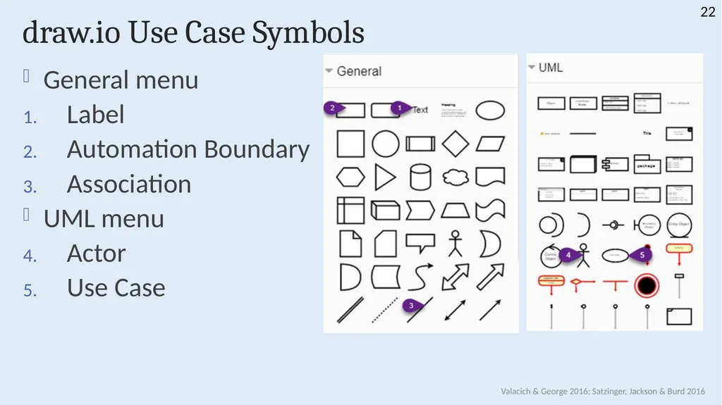 INFS 1026 Systems Requirements and User Experience - slide 22 of 45