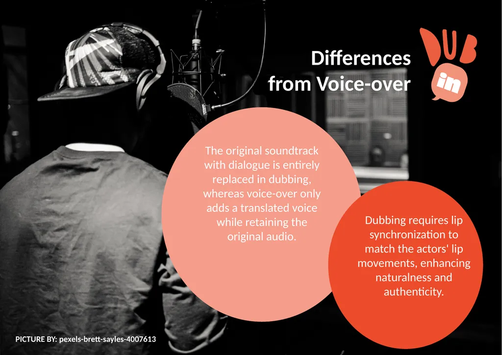 in Introduction to Dubbing: Exploring the Art and - slide 4 of 9