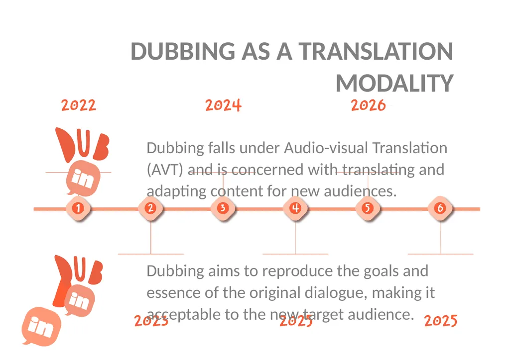in Introduction to Dubbing: Exploring the Art and - slide 5 of 9