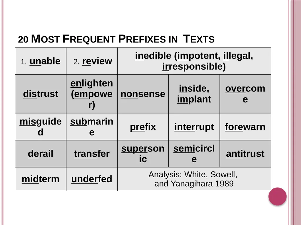 Derivative words and pronouns Yuli marlina Basic - slide 4 of 21