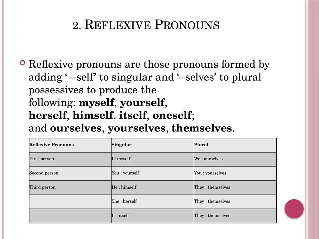 Derivative words and pronouns Yuli marlina Basic - slide 12 of 21