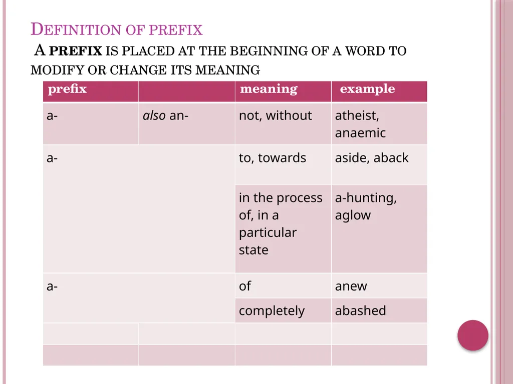 Derivative words and pronouns Yuli marlina Basic - slide 3 of 21
