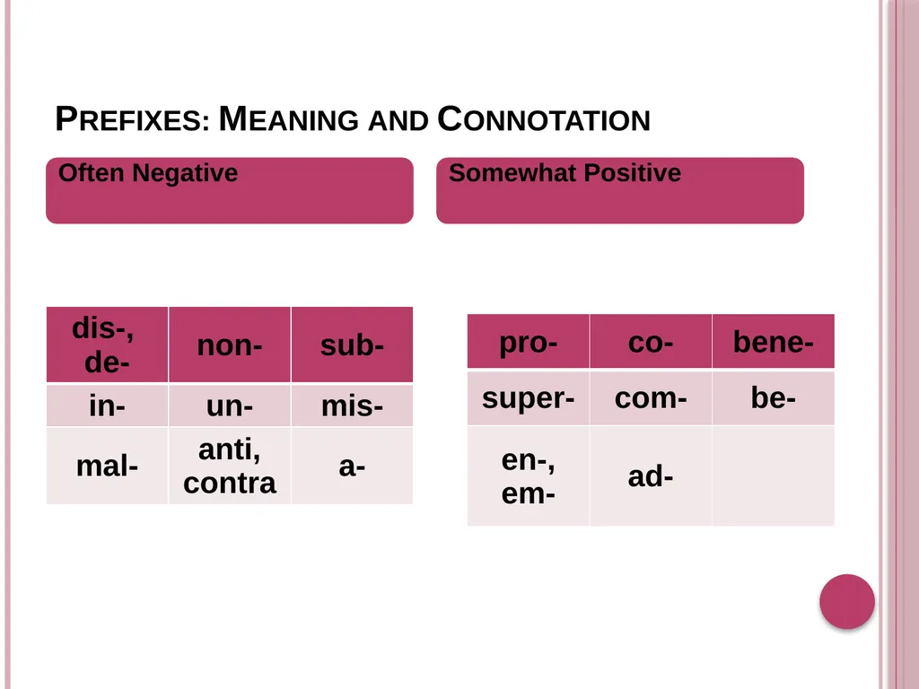 Derivative words and pronouns Yuli marlina Basic - slide 5 of 21