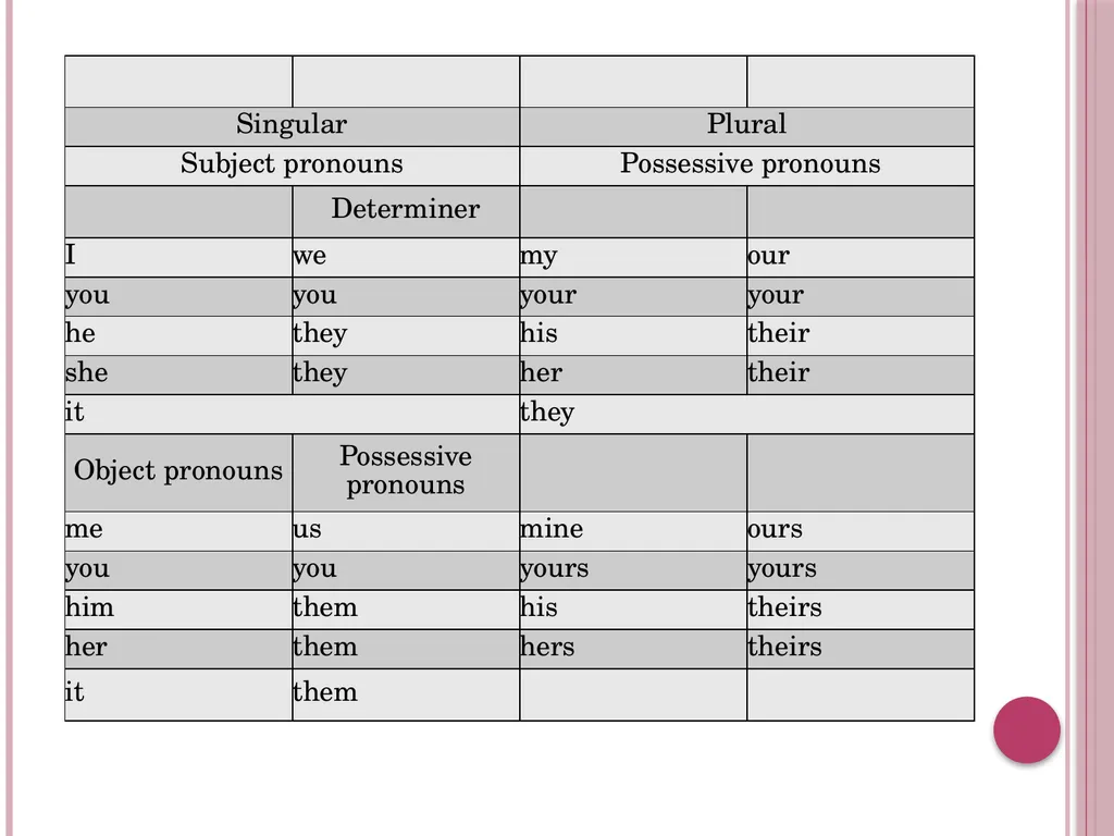 Derivative words and pronouns Yuli marlina Basic - slide 11 of 21