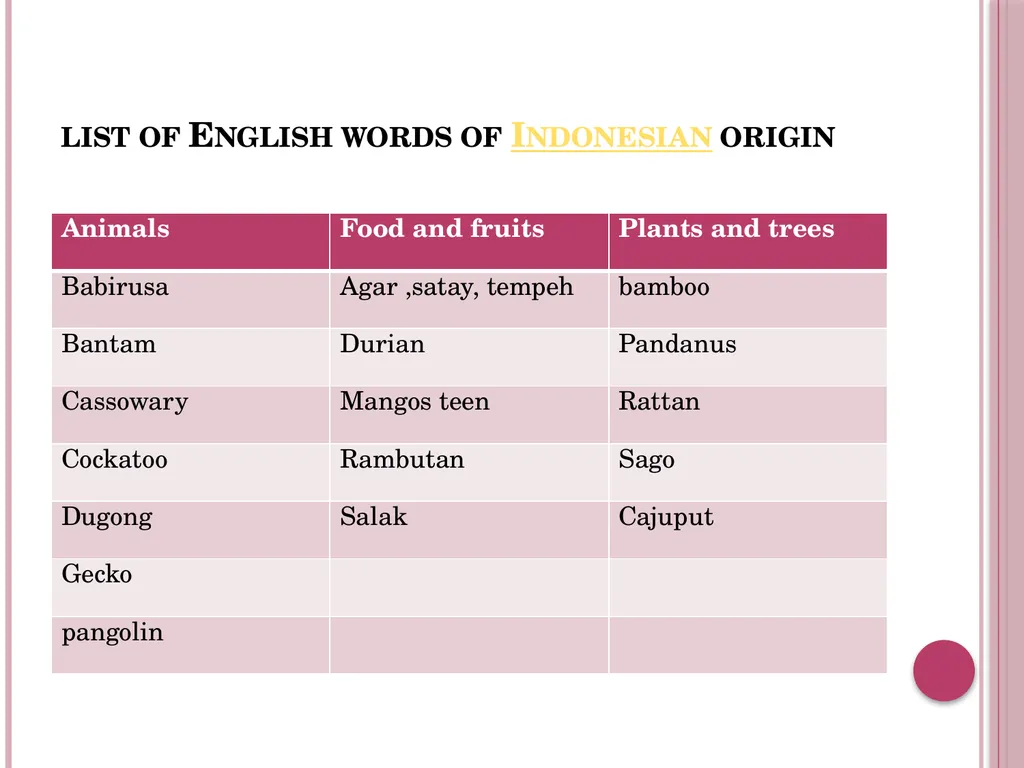 Derivative words and pronouns Yuli marlina Basic - slide 7 of 21