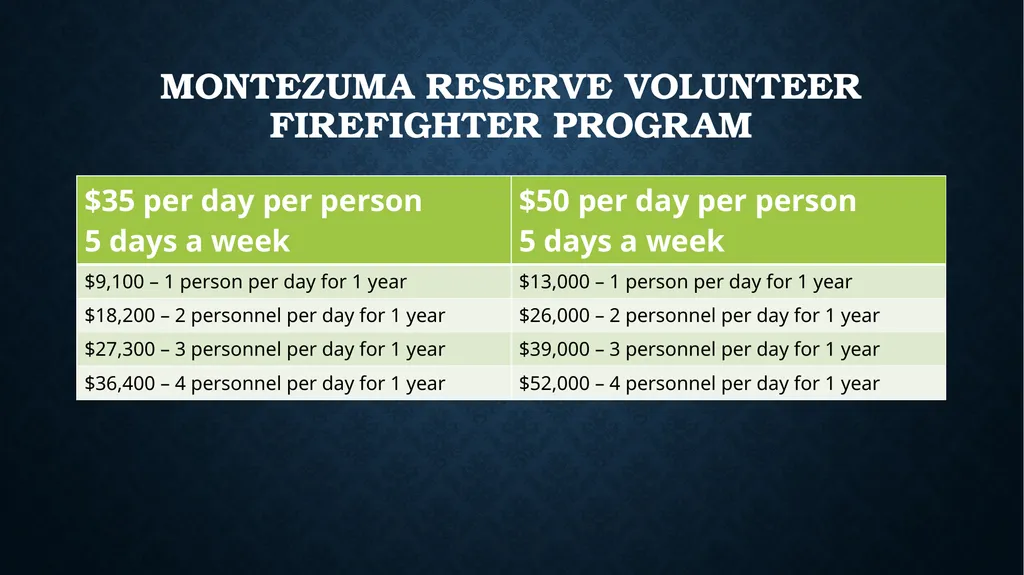 MONTEZUMA Volunteer firefighter program Resident - slide 7 of 10