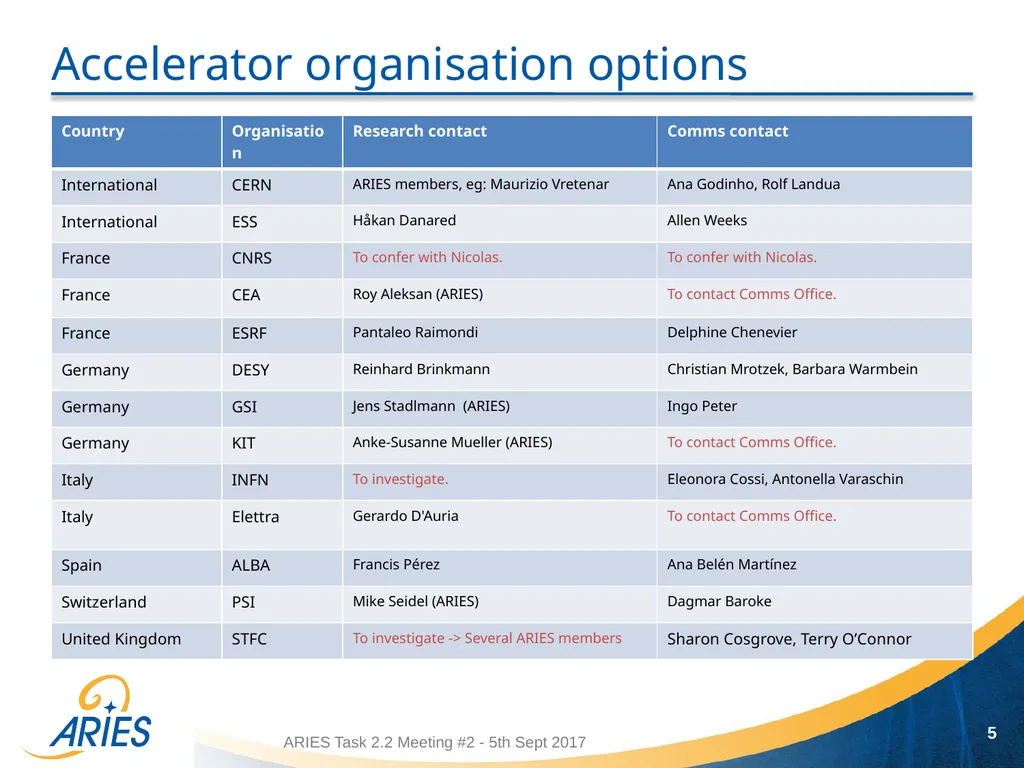 1 Task 2.2: Identifying contacts Jennifer Toes, - slide 5 of 8
