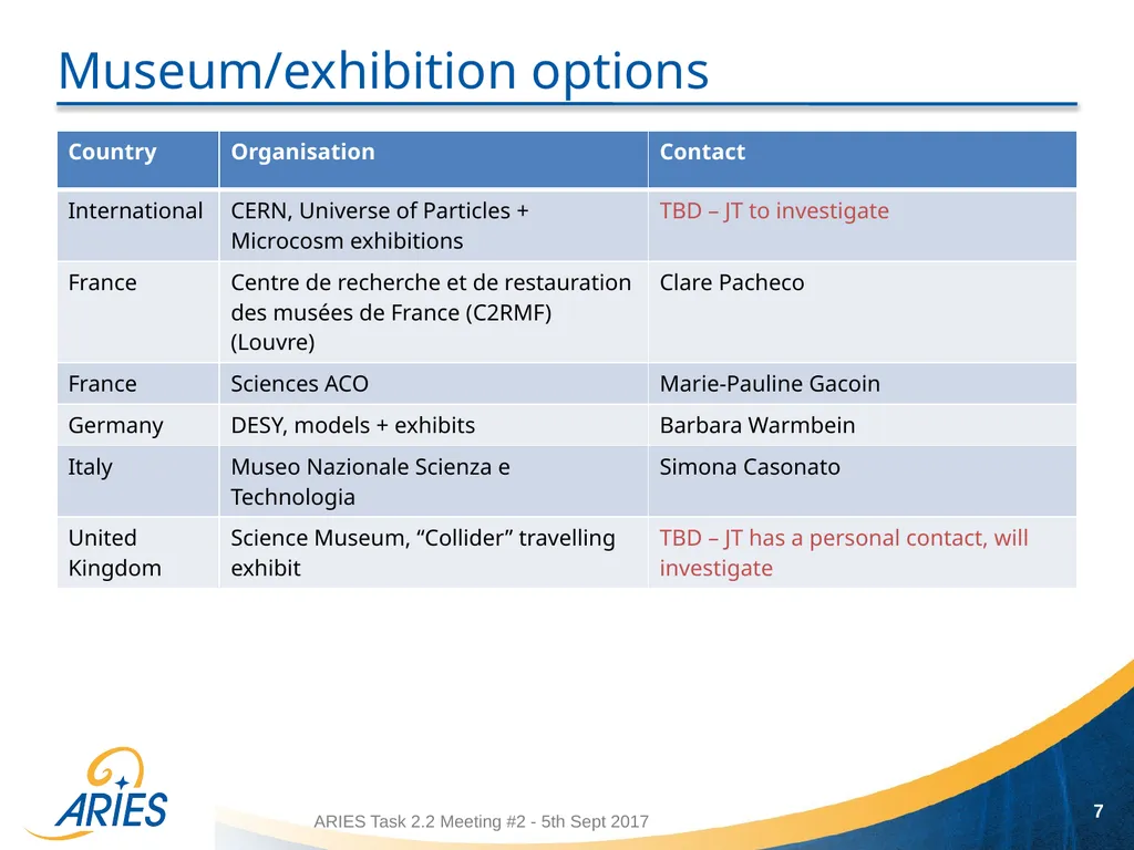 1 Task 2.2: Identifying contacts Jennifer Toes, - slide 7 of 8