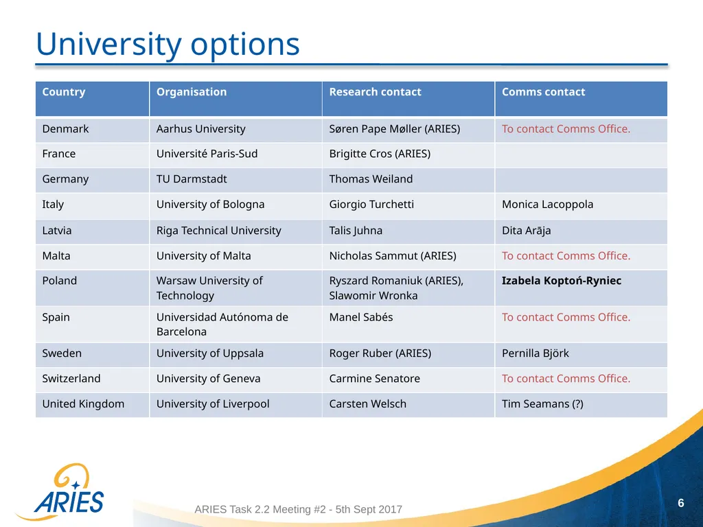1 Task 2.2: Identifying contacts Jennifer Toes, - slide 6 of 8