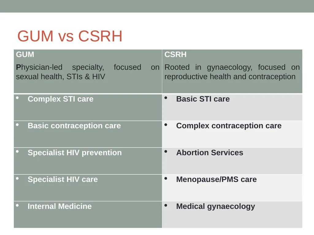 Genitourinary Medicine Taster 14th Oct 2024 - slide 24 of 25